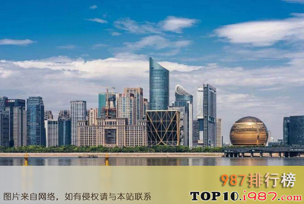 亚洲十大标准一线城市排行榜（2020年）之杭州