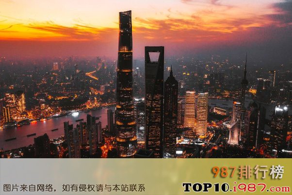 十大人口净流入城市排行榜（2020年）之上海