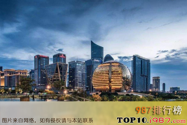 十大人口净流入城市排行榜（2020年）之杭州