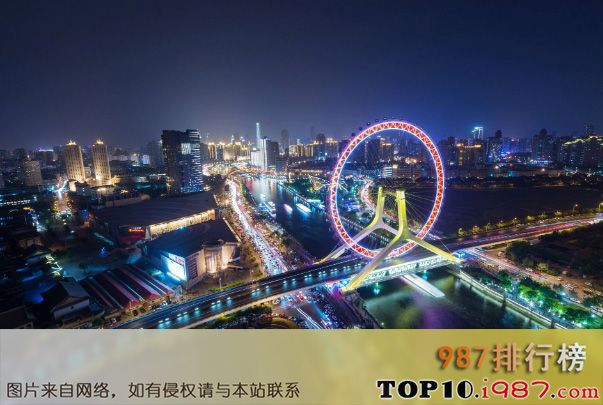 十大人口净流入城市排行榜（2020年）之天津