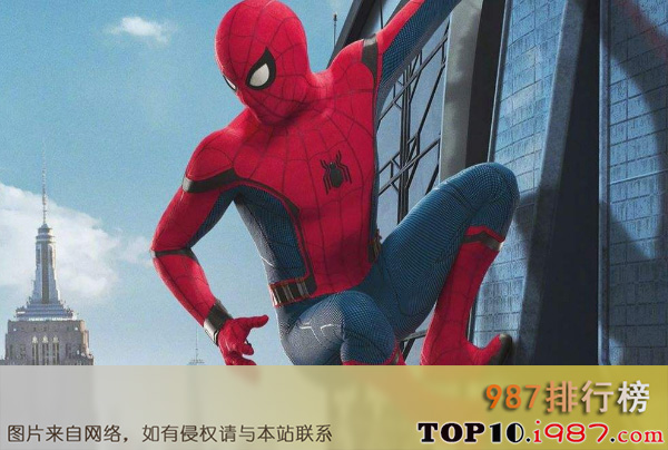 十大最值得期待外语电影之蜘蛛侠：英雄归来3