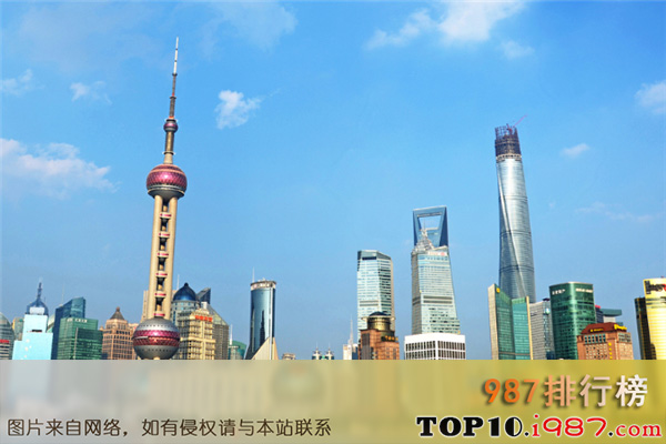 考研十大热门城市之上海