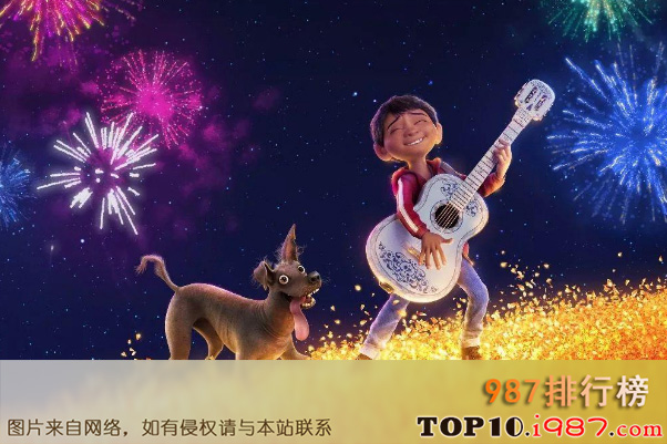 十大豆瓣高分动画片之寻梦环游记