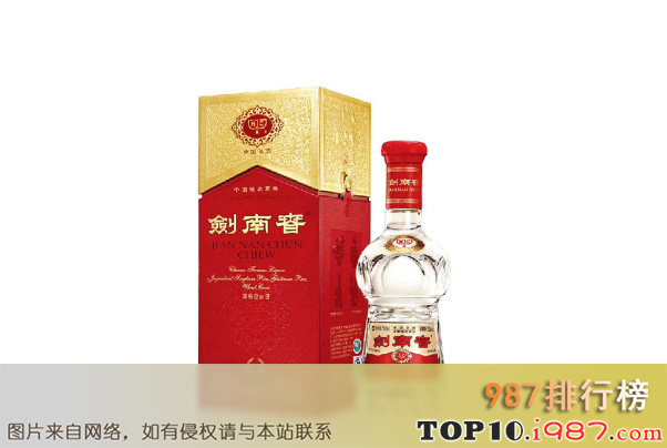 中国历史上的十大名酒排行榜之剑南春