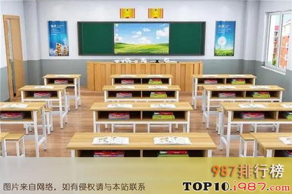 十大榆次高中之祁县中学校