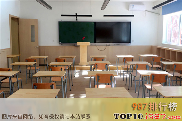 十大长治高中之潞安矿业集团公司中学