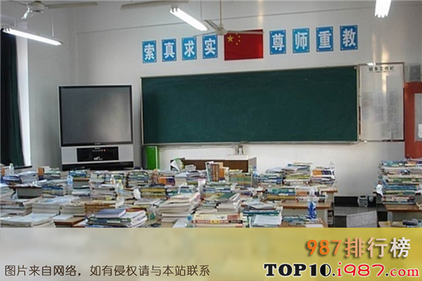 十大大同高中之广灵县第一中学
