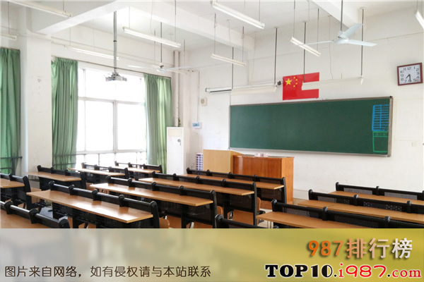 十大四川省高中之四川大学附属中学