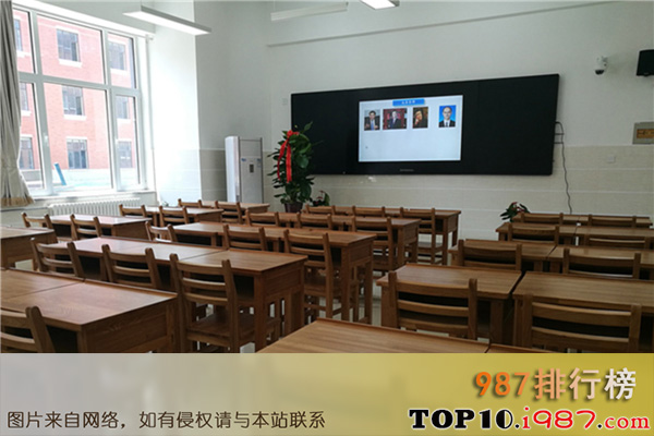 十大万县高中之重庆市万州第一中学