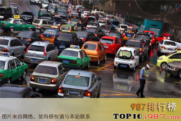 十大全国最堵城市之北京
