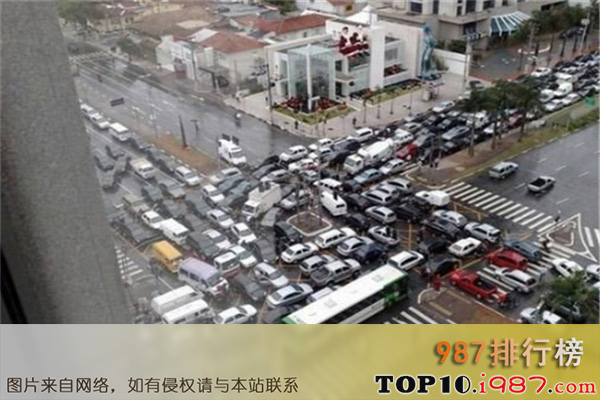 十大全国最堵城市之南京