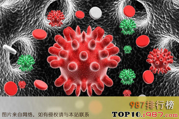 十大世界上最强的病毒之甲型h1n1流感病毒