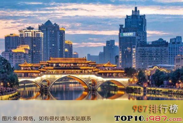 中国最具幸福感十大城市排行榜之成都