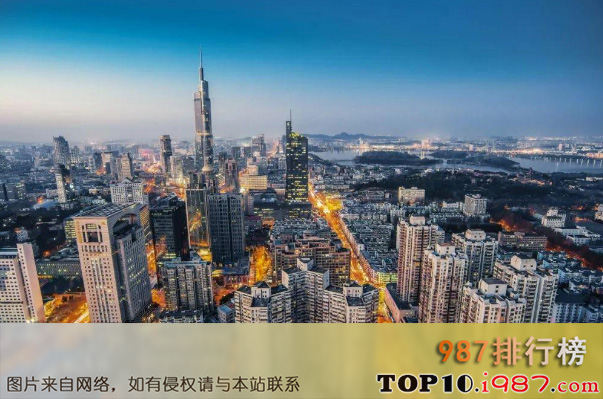 中国最具幸福感十大城市排行榜之南京