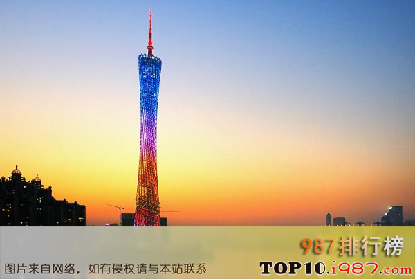 十大最高建筑排行榜（2021年）之广州塔