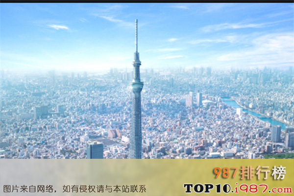 世界最富有的十大城市之东京