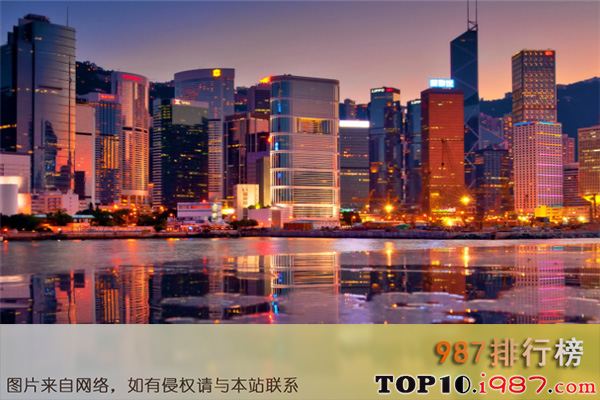 世界最富有的十大城市之香港