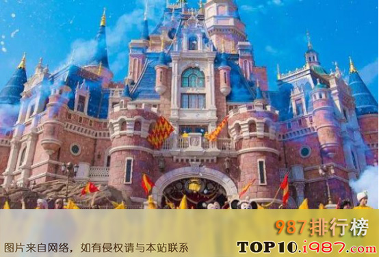 春节十大旅游城市（2021年）之上海