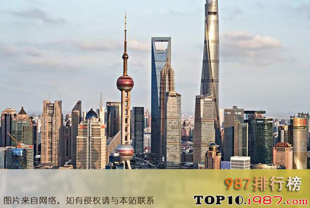人生十大必去城市排行榜之上海