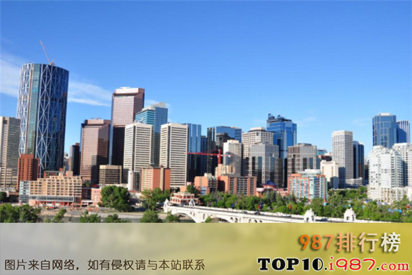 加拿大十大城市面积排名之卡尔加里