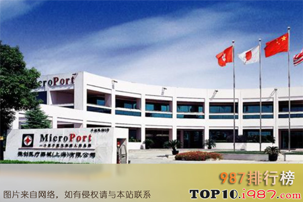 十大国内医疗器械公司之上海微创医疗器械集团有限公司