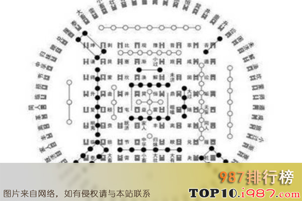 十大遗失无价之宝之连山易