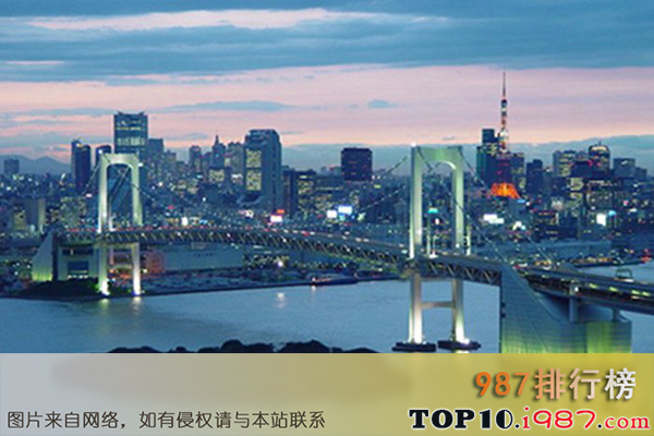 十大亚洲繁华城市之日本东京