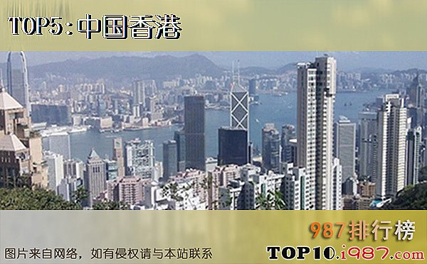 亚洲十大繁华城市之中国香港