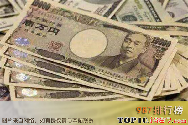 十大世界货币之日元