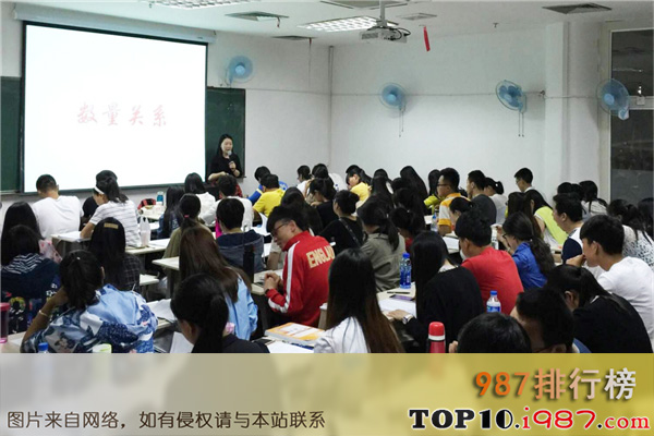 十大四川省教育培训机构之高起点教育培训学校