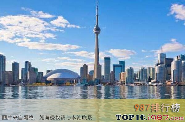 十大岛屿最多的国家之加拿大