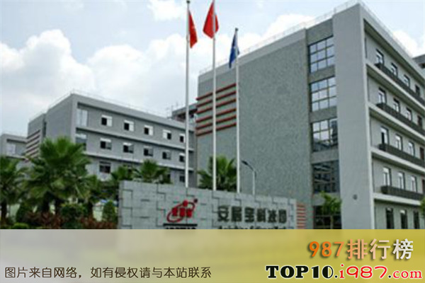 十大可燃气体报警器厂家之深圳市安居宝电子有限公司