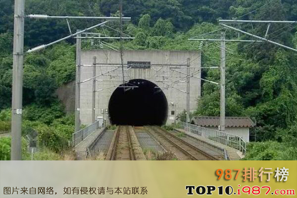 十大世界奇特隧道之日本青函隧道