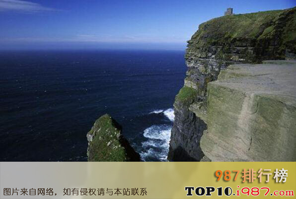 十大世界最危险的景点之莫赫悬崖