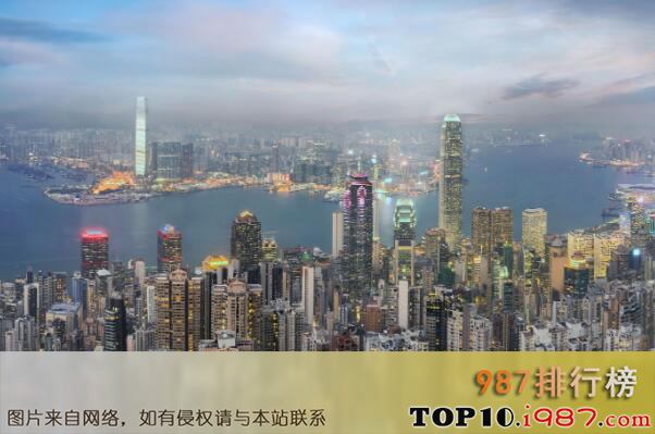 中国十大快乐城市排行榜之香港