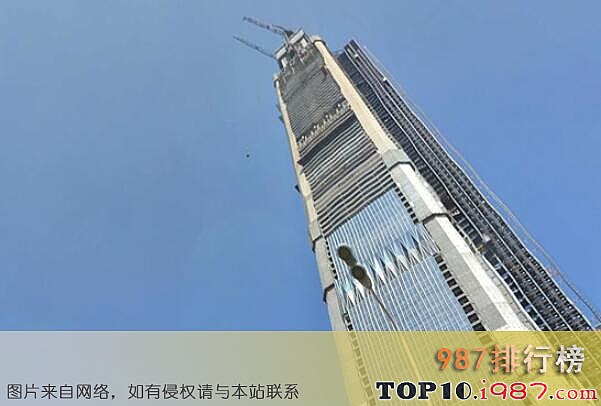 十大中国最高建筑之天津117大厦