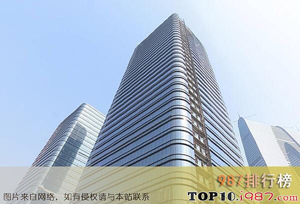 十大中国最高建筑之苏州中南中心