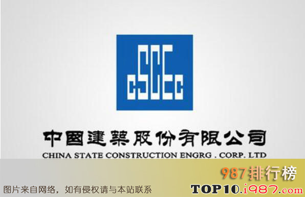 十大工程与建筑公司-500强工程与建筑公司之中国建筑集团有限公司