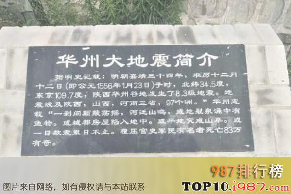 十大历史伤亡最惨重的地震之华县地震