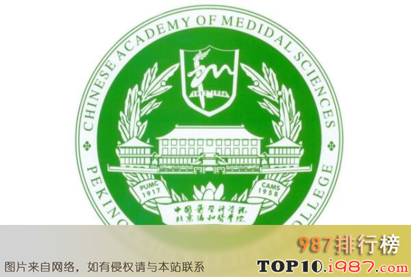 十大全国医学类大学之北京协和医学院
