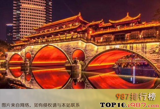 中国最火十大旅游城市之成都