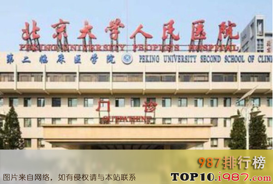 十大北京眼科医院之北京大学人民医院