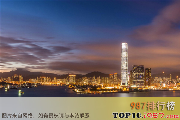 世界十大房价最高城市之香港