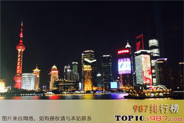 世界十大房价最高城市之上海