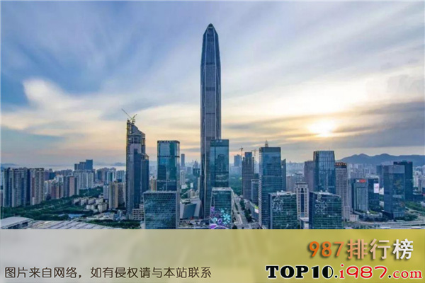 2030中国十大超级城市之深圳