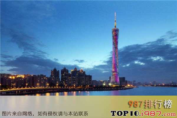 2030中国十大超级城市之广州