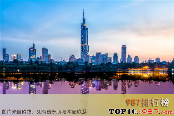 十大2030超级城市之南京