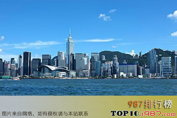 美国人眼中的十大中国名胜之香港