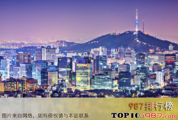 十大1月旅游国外最佳地之首尔