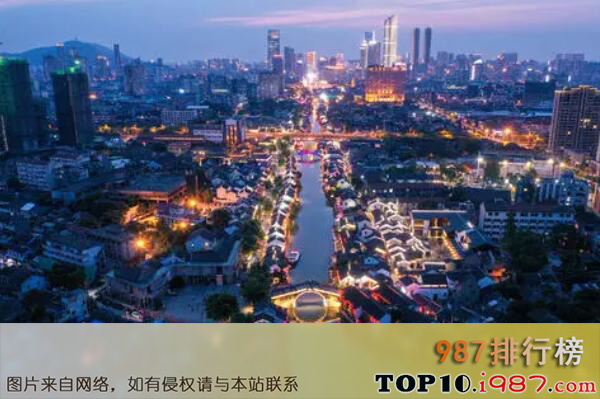十大餐饮收入最高的省市区之江苏